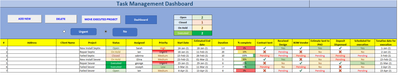 Task Management Dashboard