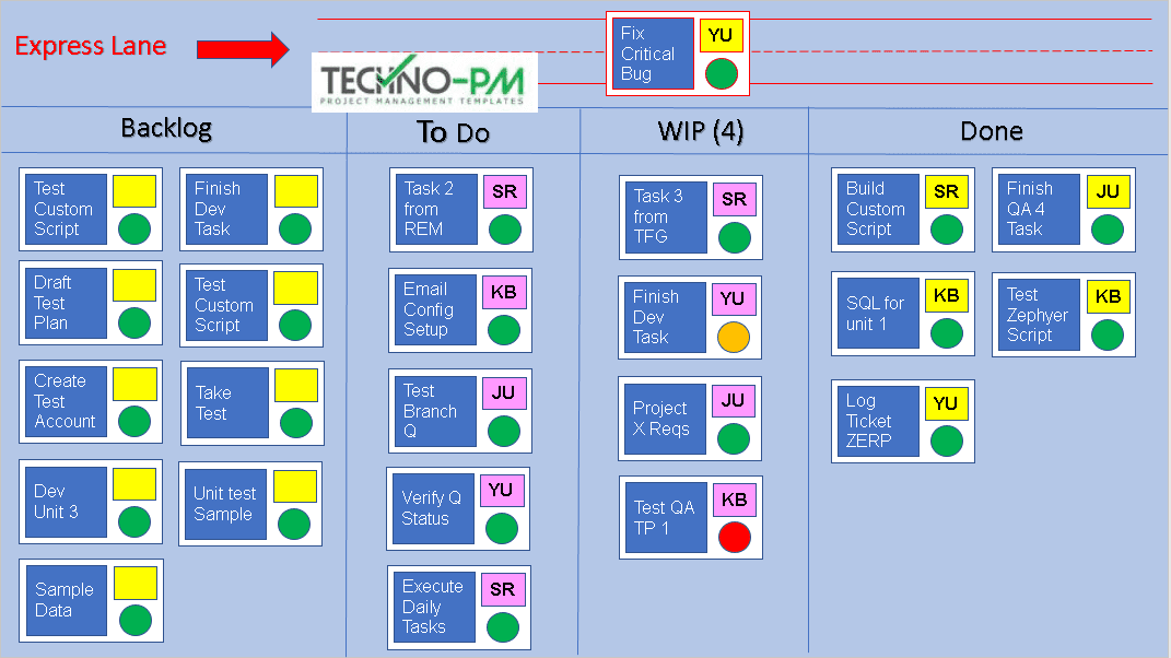 Kanban Ppt Template Itsm Docs Itsm Documents And Templates 9752