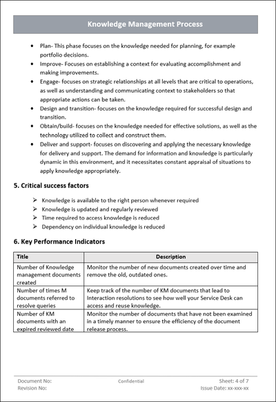 Knowledge Management Process Word Template