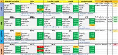 Multiple Project Tracking Excel Template 