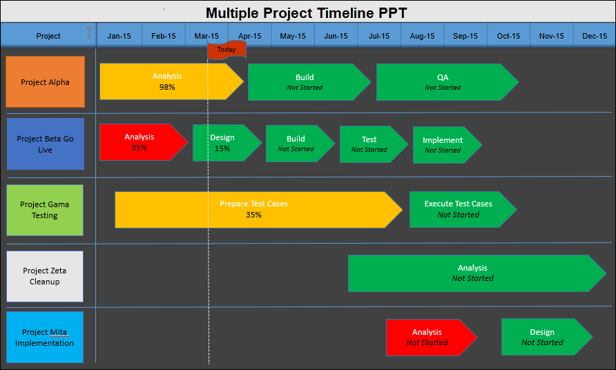 Manage Multiple Projects (9 Templates) – ITSM Docs - ITSM Documents ...