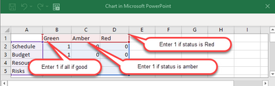 Multiple Project PowerPoint Timeline