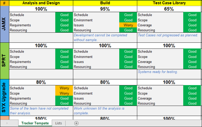 Multiple Project Tracking