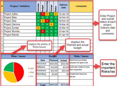 Program Status Report Excel Template