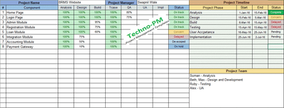 Project Tracking Spread Sheet