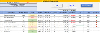 Service Portfolio KPI Dashboard