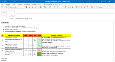 Detailed Project Status Report Template