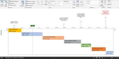 QA plan Timeline