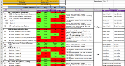 Status Update Toolkit (Status Reports & Email Templates)