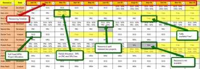 Resource Matrix Template Excel Download