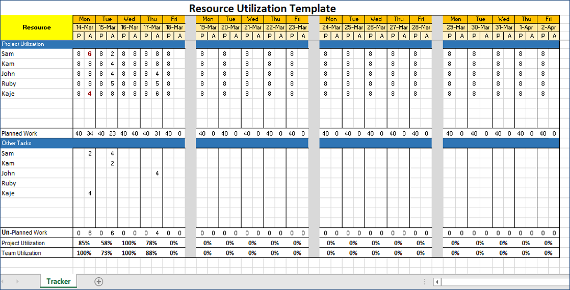 Resource Utilization Template – ITSM Docs - ITSM Documents & Templates