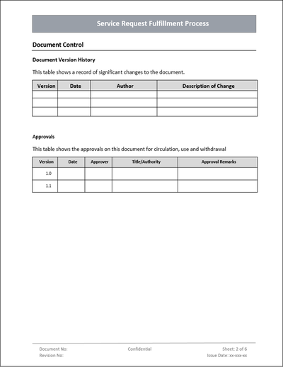 Service Request Fulfillment Process