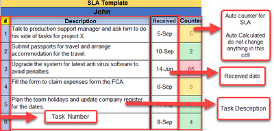 Simple Task Tracker with SLA Tracking