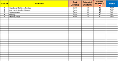 sprint task tracker & planner