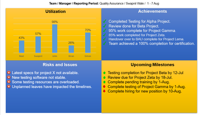 Team Status Report PPT Template