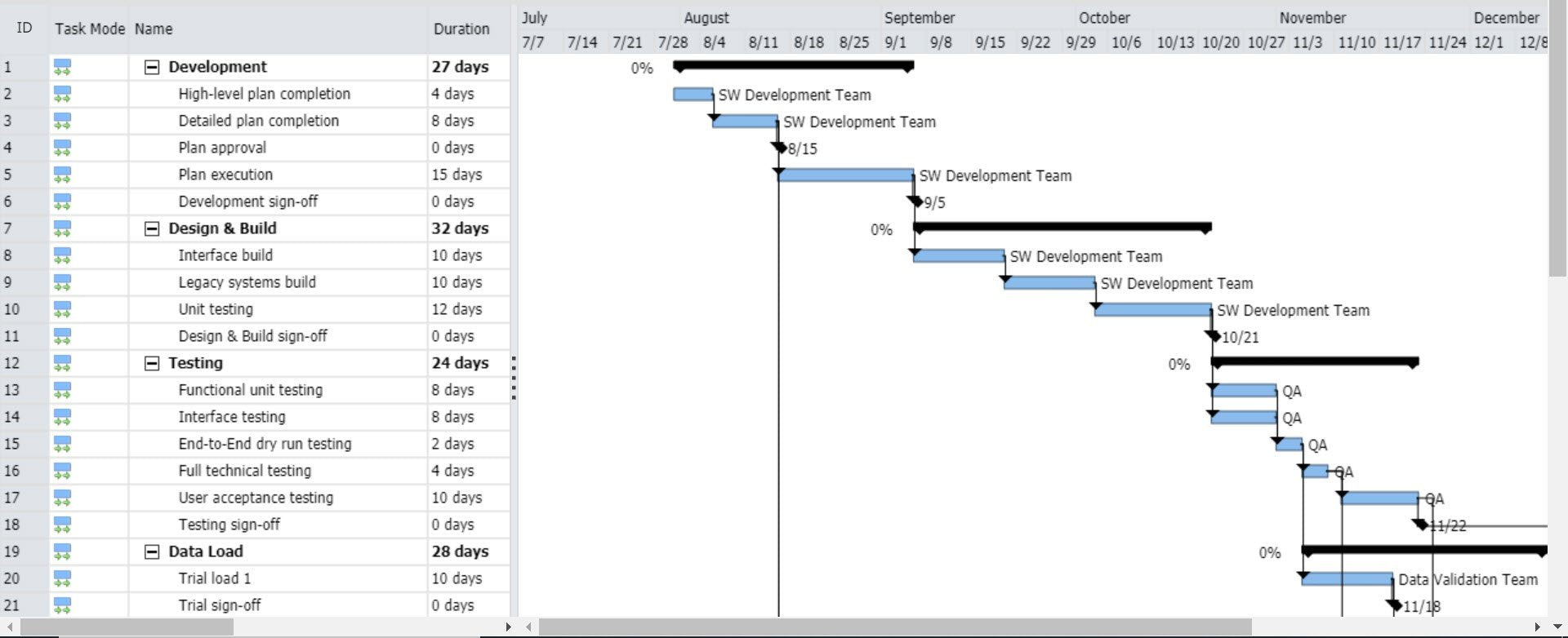 Release Schedule MSP Template – ITSM Docs - ITSM Documents & Templates