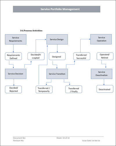 Service Portfolio Management Process